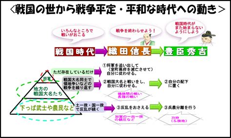 歴史模擬授業（第17回 安土・桃山時代）③ 史料 社会科塾講師ブログ～しゃかりき！～