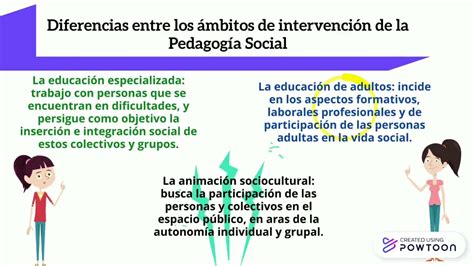 Los Ámbitos de Intervención de la Pedagogía Social YouTube