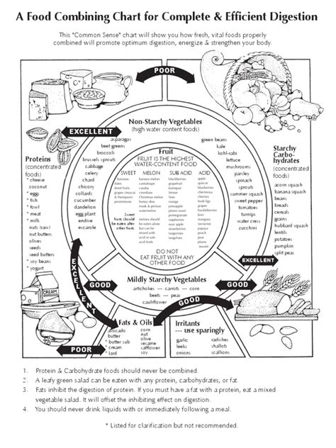 food-combining-chart not színes.pdf | Fruit | Vegetables | Free 30-day ...