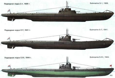 Kapiti Wargames Club: Soviet WW 2 Submarine found in the Baltic Sea