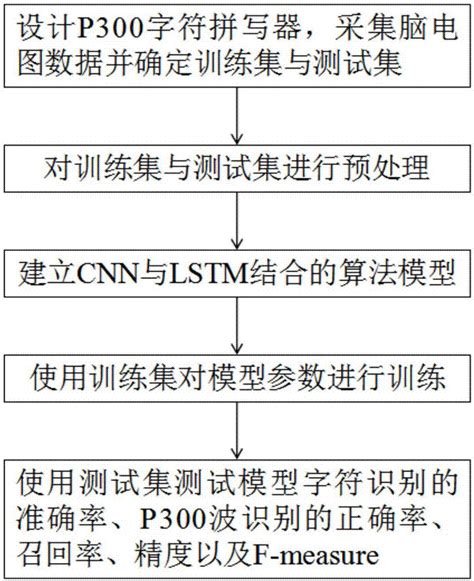 一种基于cnn Lstm网络的p300检测方法与流程