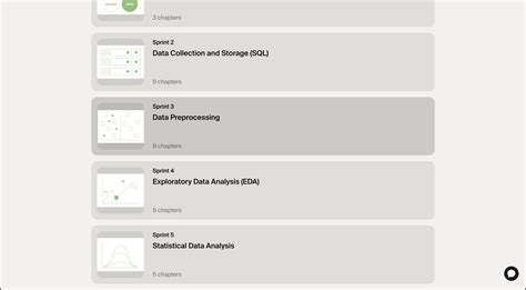 A Guide To Tripletens Unique Learning Platform