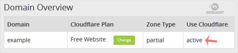 How To Enable Cloudflare On Your Domain Via Cpanel Reselhost