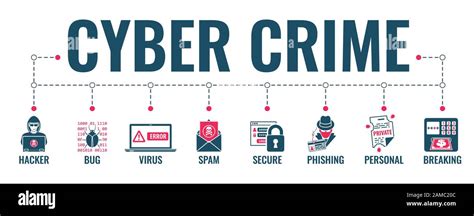 Cyber Crime Banner Stock Vector Image Art Alamy