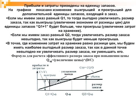 Управление запасами - презентация онлайн
