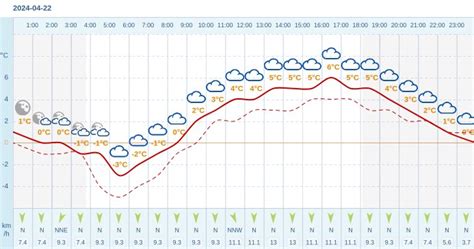 Pogoda Dla Chocianowa Na 22 Kwietnia 2024 Meteo W INTERIA PL