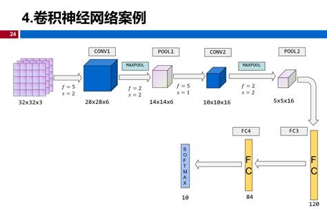 非常漂亮机器学习和深度学习绘图模板V2 pptx 知乎