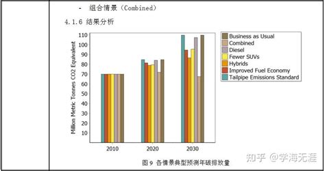 基于leap模型的能源环境发展、碳排放建模预测及不确定性分析实践应用 知乎