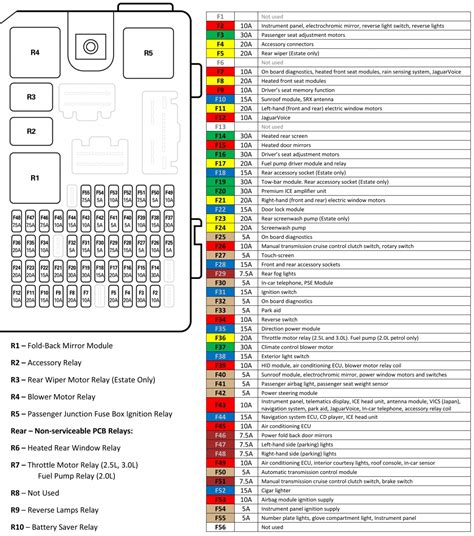 Share 70 Imagen 2006 Jaguar S Type Fuse Box Diagram Vn