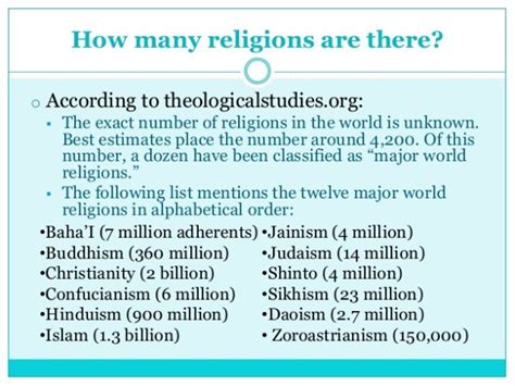 How Many Religions Are There In The World Know It All