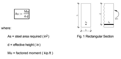 Bending Stress Formula Mechanics Of Materials: Combined Loading 