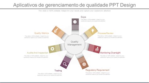 Os 20 Principais Modelos De Gerenciamento De Qualidade Para Aumentar As