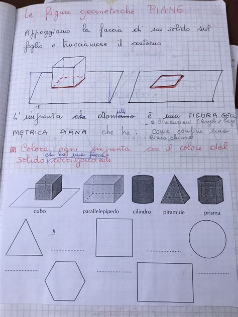 Appunti Di Geometra Le Figure Piane Blog Di Maestra Mile