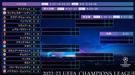 Uefaチャンピオンズリーグ＆uefaヨーロッパリーグ｜スポーツ｜wowow