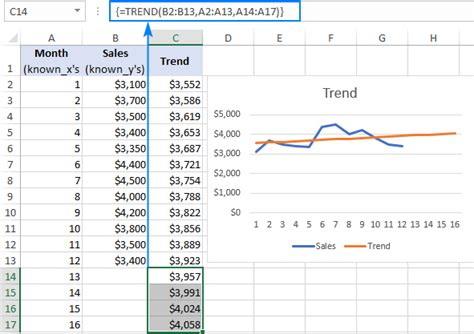 Excel TREND Function And Other Ways To Do Trend Analysis Ablebits