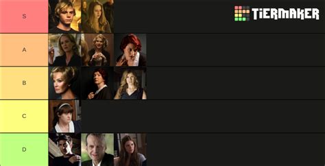 AHS Murder House Characters Tier List (Community Rankings) - TierMaker