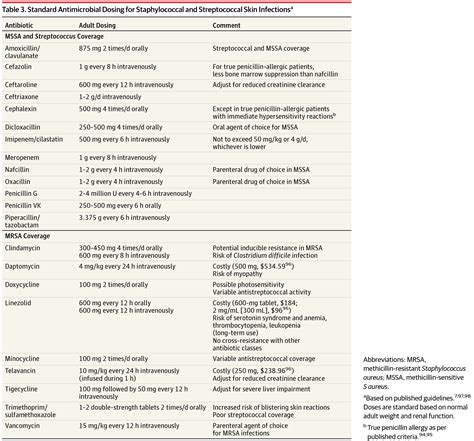 Cellulitis A Review Dermatology Jama Jama Network