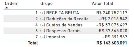 Como Criar DRE No Power BI Passo A Passo Para Criar O Seu