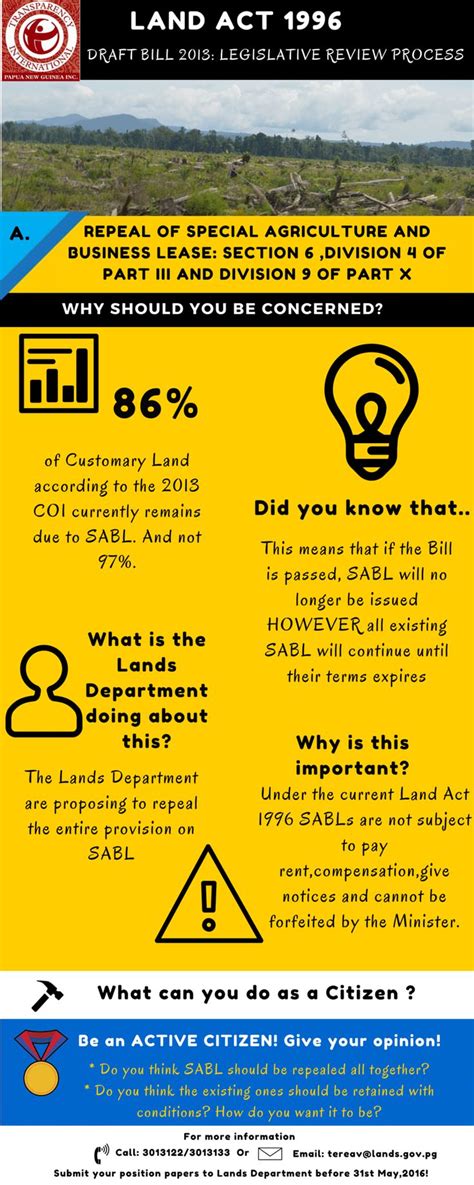 Land Act 1996 Legislative Review Lobby Infographics Infographic By