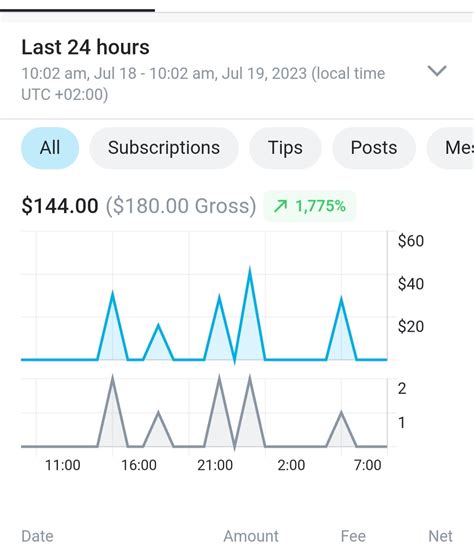 Goddess Coco Findom Femdom Blonde Brat On Twitter Round This Findom Freaks Https T Co