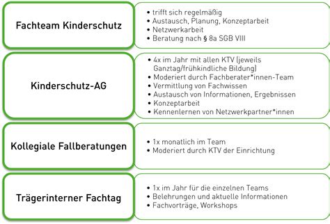 Unsere Einrichtung Als Sicherer Ort Für Kinder Socius Die