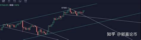 113日比特币以太坊行情分析 行情逐渐明朗化 知乎
