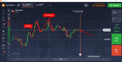 Iq Option 基于趋势的策略 Iq Option 二元期权交易 在线投资股票