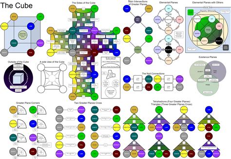 Cosmology Chart in Tethys | World Anvil