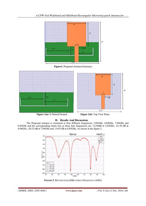 A Cpw Fed Wideband And Multiband Rectangular Microstrip Patch Antenna