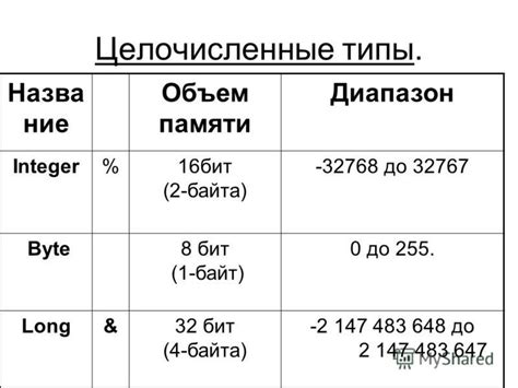 Презентация на тему: "Описание переменных Dim [WithEvents] имя ...