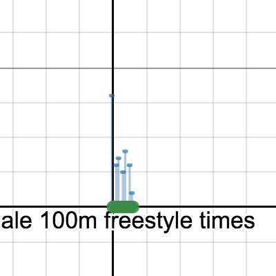 Histogram Creator | Desmos