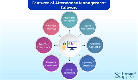 25 Best Attendance Management Software in 2025