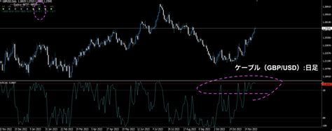 【mtf】ウィリアムズrモニター（wrp）｜無料mt4インジケーター サイキックス
