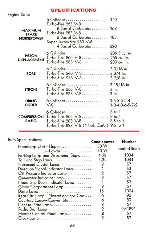 1957 Chevy Owners Manual