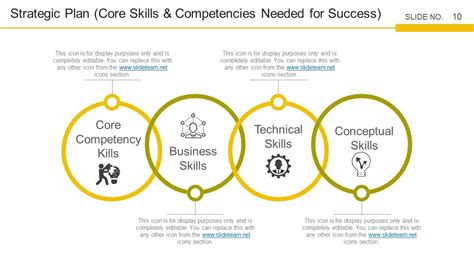 Strategic Workforce Planning Framework Powerpoint Presentation Slides Presentation Graphics