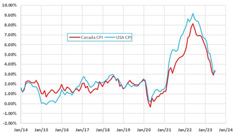 DOB Energy By GeoLOGIC News GLJ October Pricing Blog