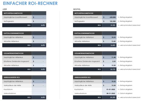 Kostenlose Roi Vorlagen Und Rechner Smartsheet