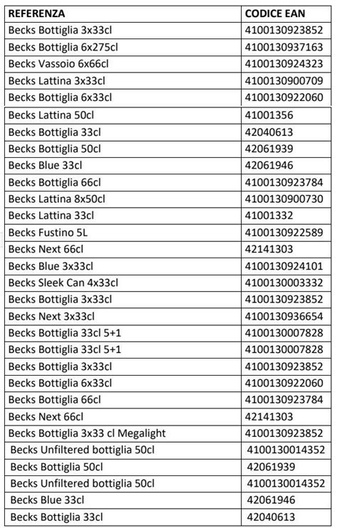 Spendi E Riprendi Birra Beck S Cashback Becks 2023