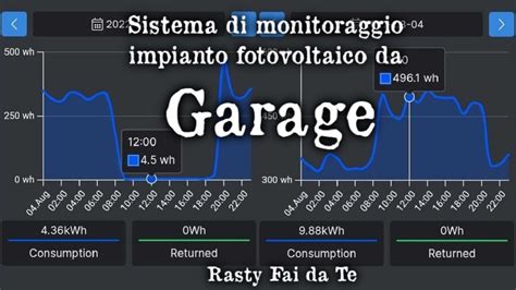 Monitoraggio Impianto Fotovoltaico Fai Da Te Da Garage YouTube