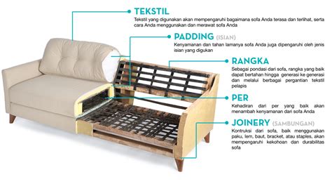 Gambar Kerja Sofa