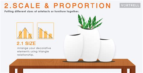 Interior Design Guidelines - Scale and Proportion