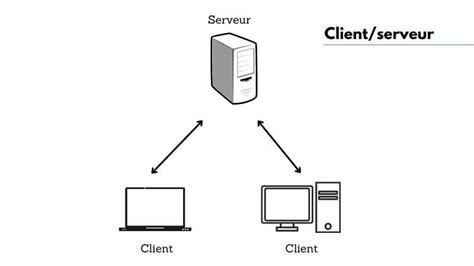 Quest ce quun réseau informatique Définition