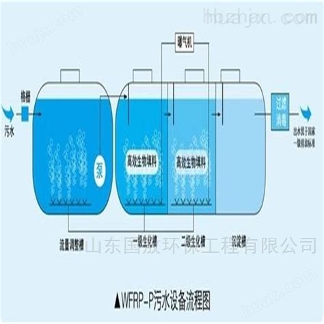 杭州屠宰污水处理设备生产厂家 山东国敖环保工程有限公司