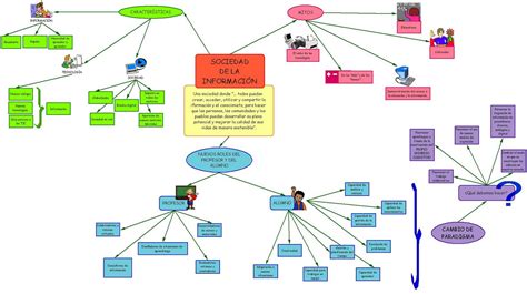 Las Tic En El Aula Infantil Mapa Conceptual Hot Sex Picture