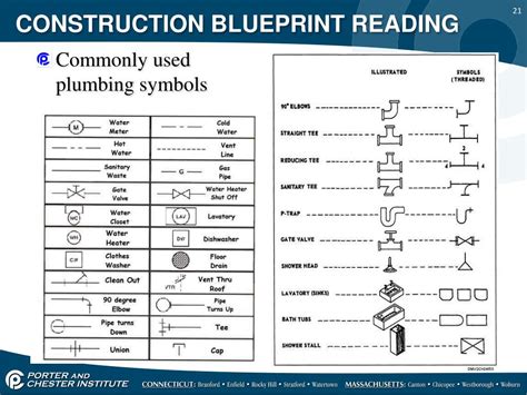 Ppt Construction Blueprint Reading Powerpoint Presentation Free