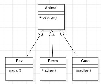 Ejemplos de Diagrama de Clases con Herencia Aprende a diseñar tu modelo