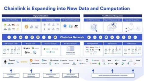 Chainlink Co Founder Sergey Nazarov On Building The Global