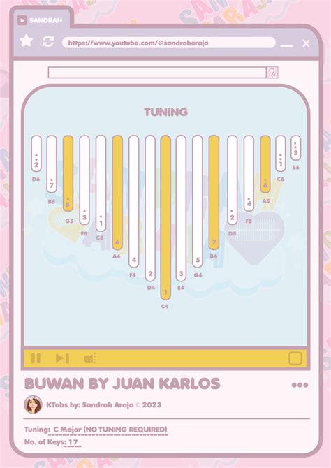 Buwan by Juan Karlos - Sandrah Araja