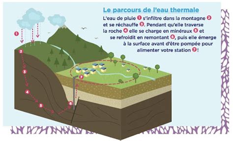 Pourquoi Boire De Leau Thermale Blog Thermes Vous