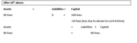 Learning Accountancy Easily Find Here The Basics You Need To Know